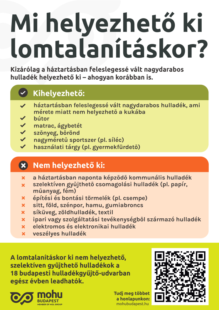 MOHU_BUDAPEST_Lomtalanitas_plakat_B1_vn_page-0001