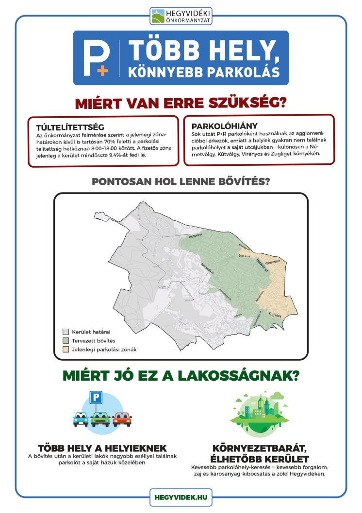 20251027_parkolas_plakat_A3_04_page-0001