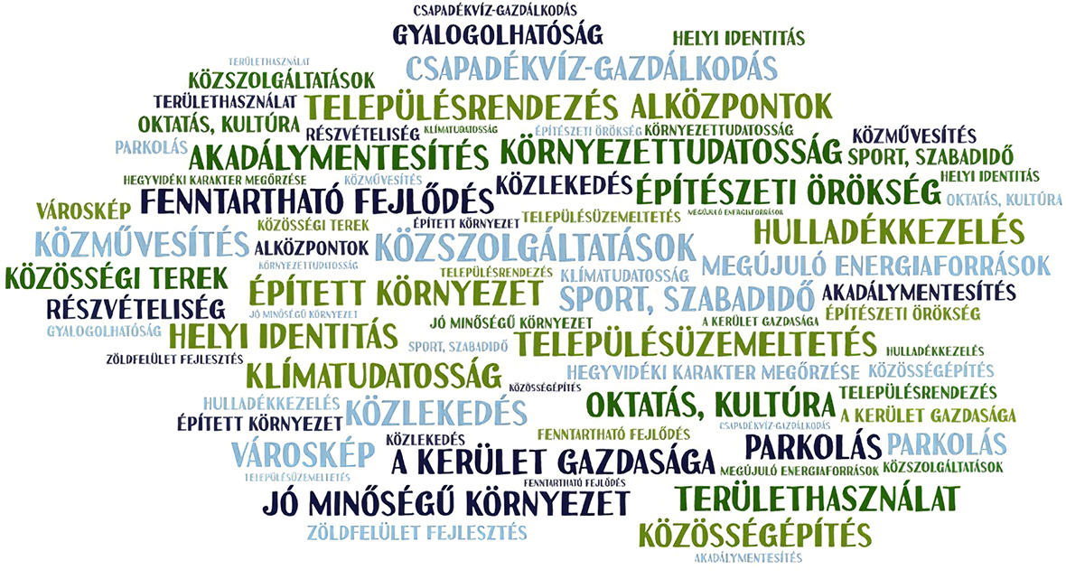 szofelho