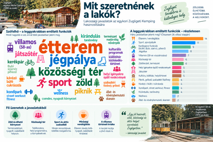 zugliget_infografika zugliget_infografika